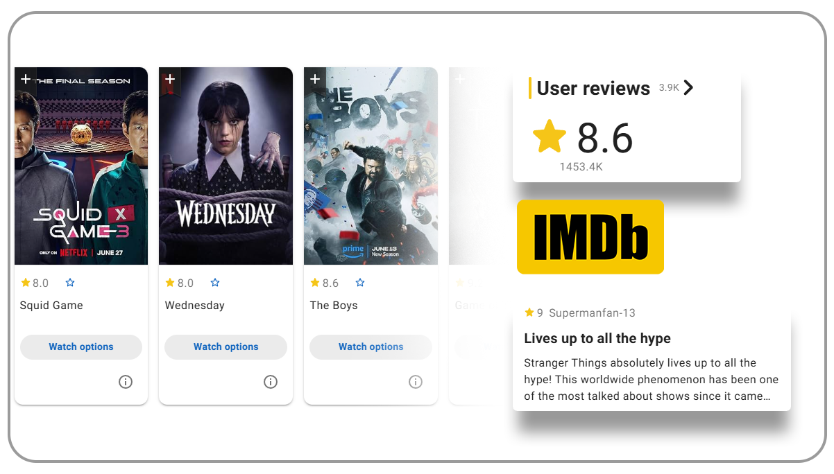Use-Case-Production-Studio-Uses-IMDb-Review-Mining-to-Recut-a-Film-Before-OTT-Launch