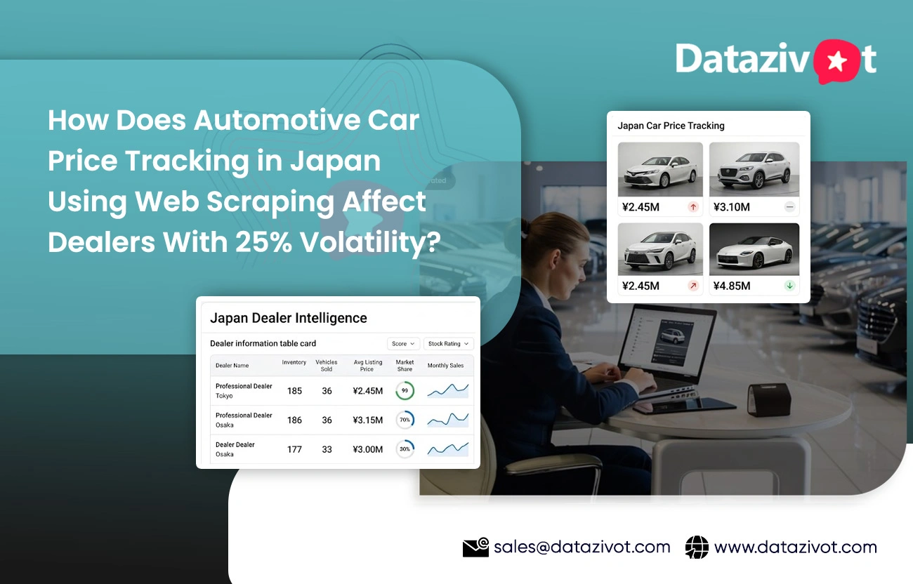 How Does Automotive Car Price Tracking in Japan Using Web Scraping Affect Dealers With 25% Volatility?