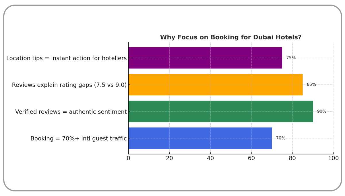 Why-Focus-on-Booking-for-Dubai-Hotels