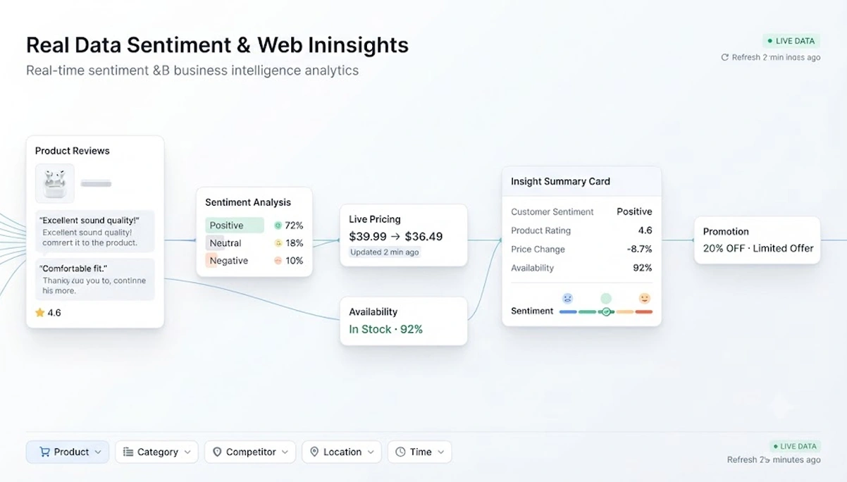 Converting Continuously Updated Data Into Clearer Visual Analysis