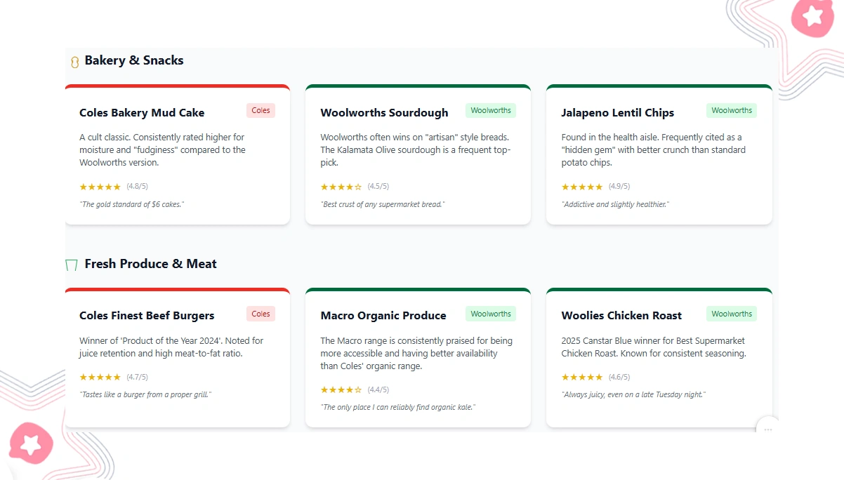 Competitive Pricing Intelligence and Cross-Retail Market Evaluation