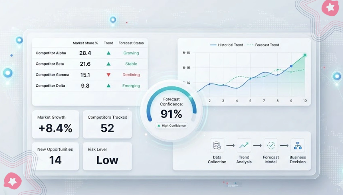 Comprehensive Approaches for Market Direction Forecasting