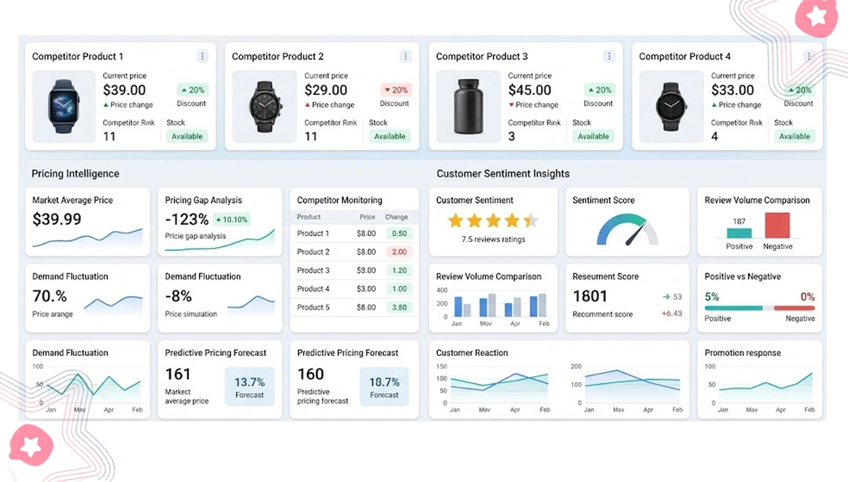 Enhancing Market Insights Through Consumer Behavior Signals