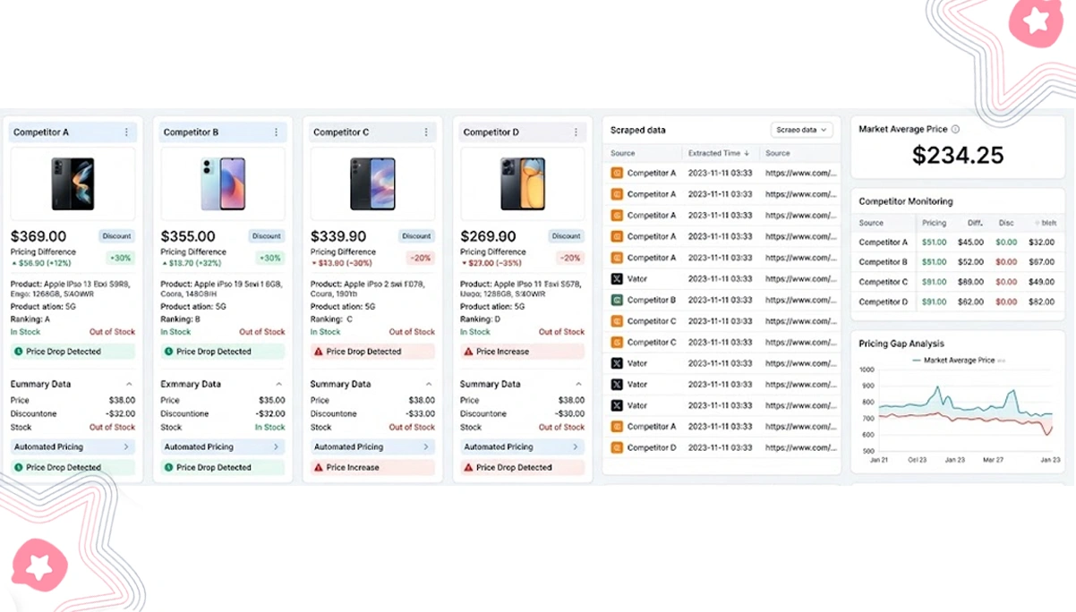 Strengthening Real-Time Pricing Accuracy Through Data Systems