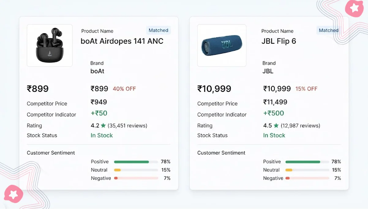 Enhancing Product Comparisons With Detailed Competitive Pricing Visibility