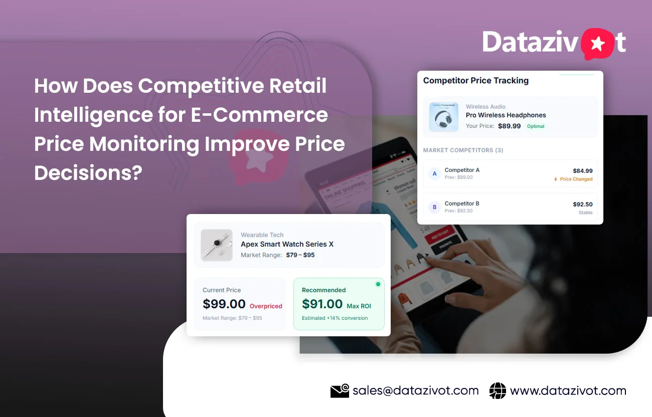 Competitive Retail Intelligence for E-Commerce Price Monitoring