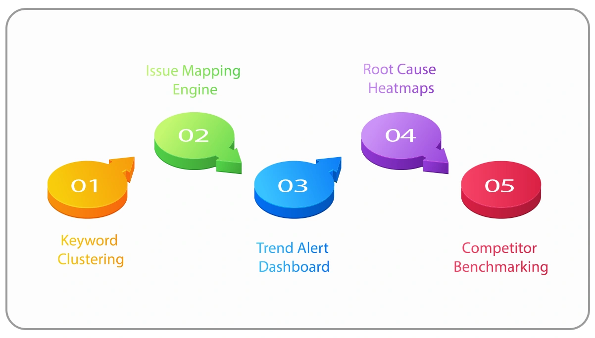 AI-Powered-Features-from-Datazivot’s-Walmart-Review-Scraper