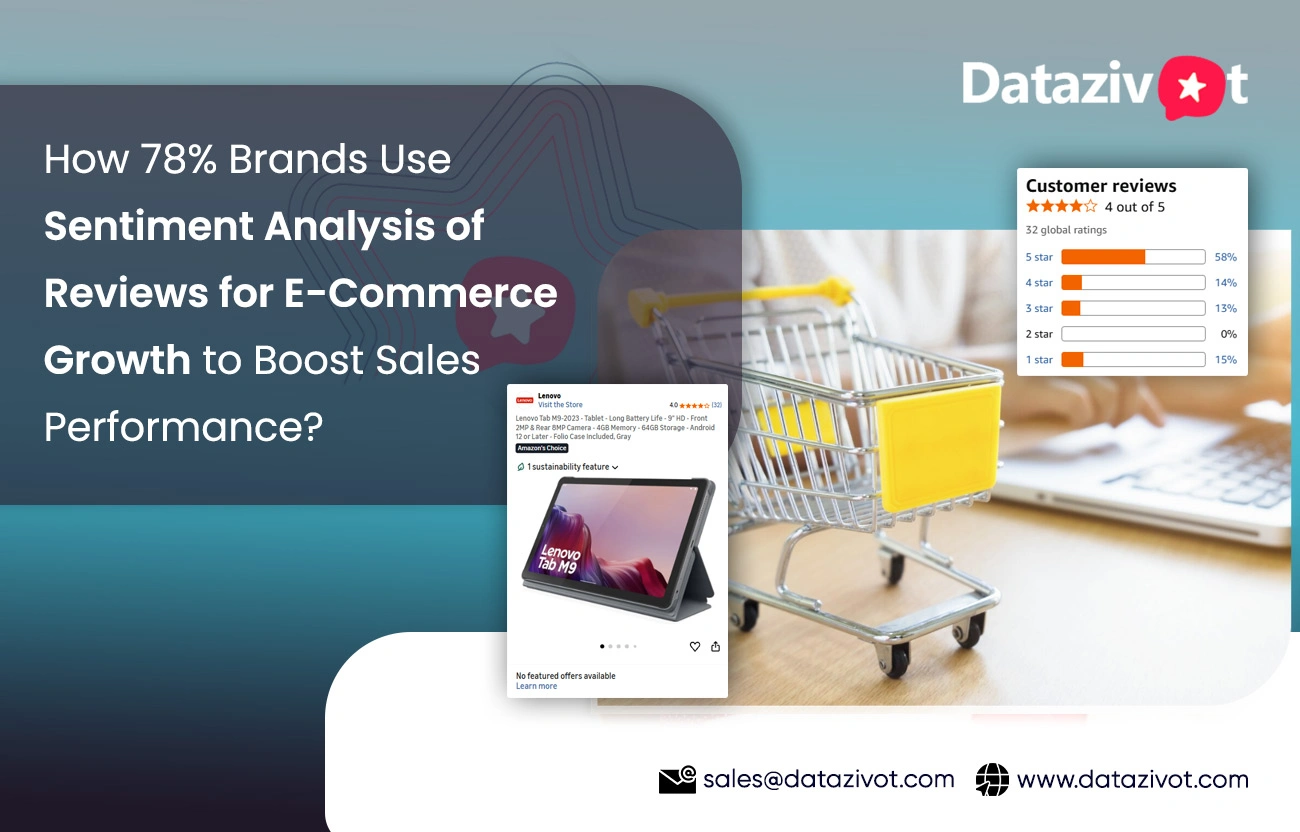 How 78% Brands Use Sentiment Analysis of Reviews for E-Commerce Growth to Boost Sales Performance?
