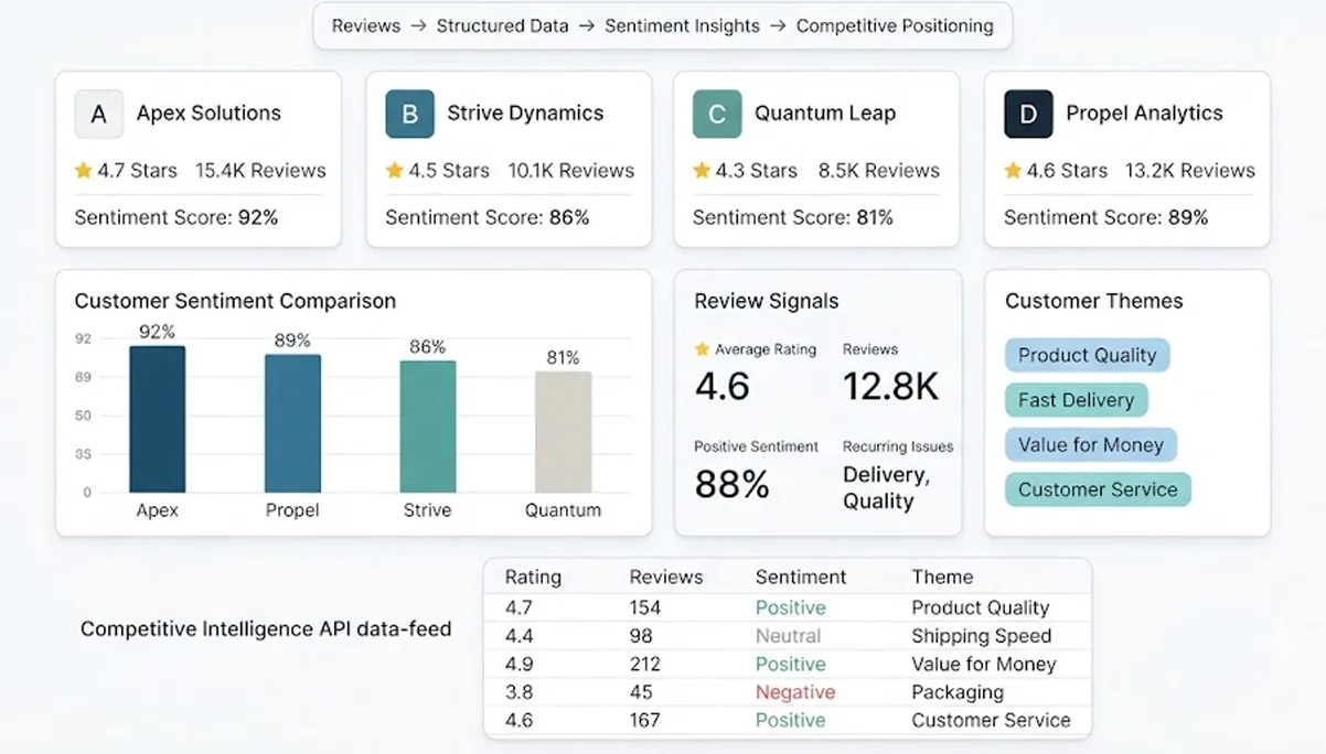 Strengthening Competitive Positioning Through Customer Signals