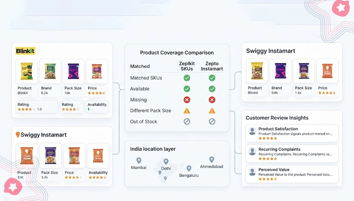 Building Reliable Product Coverage Benchmarks Across Platforms