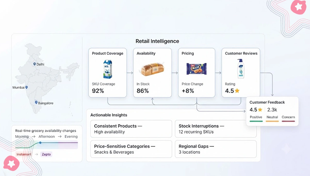 Converting Coverage Signals Into Actionable Retail Intelligence