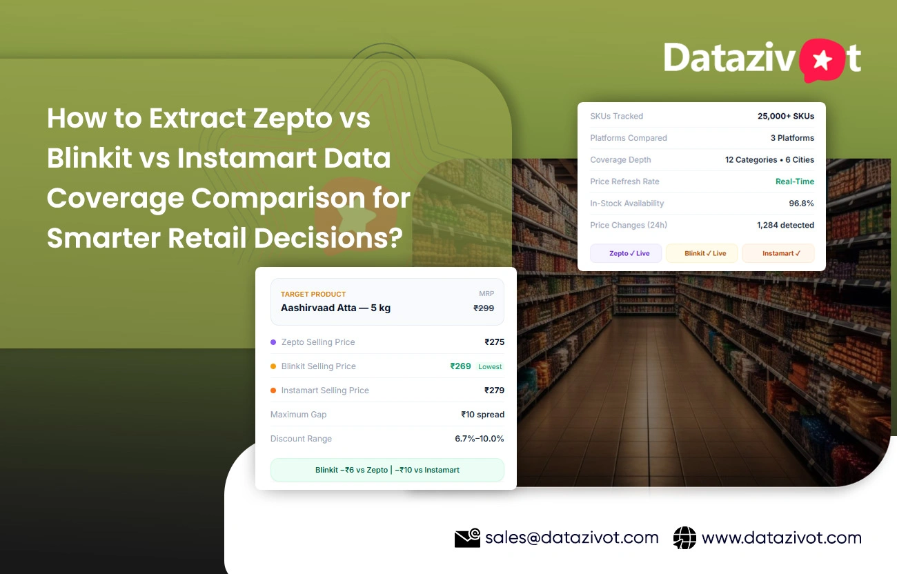 How to Extract Zepto vs Blinkit vs Instamart Data Coverage Comparison for Smarter Retail Decisions?