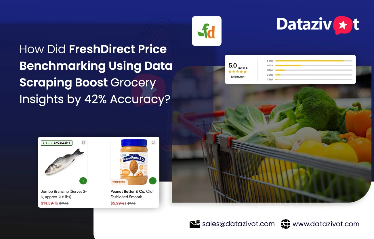 How Did FreshDirect Price Benchmarking Using Data Scraping Boost Grocery Insights by 42% Accuracy?
