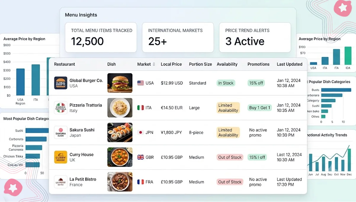 Establishing Consistent Methods for International Menu Tracking