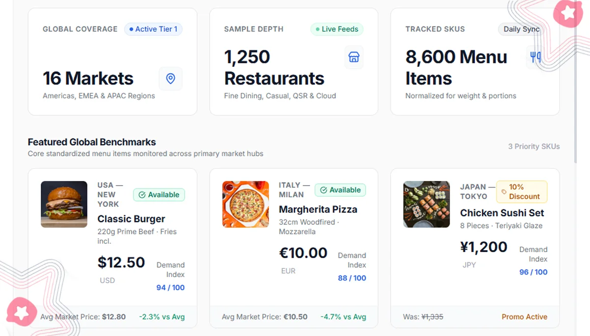 Evaluating Regional Pricing Patterns and Restaurant Demand
