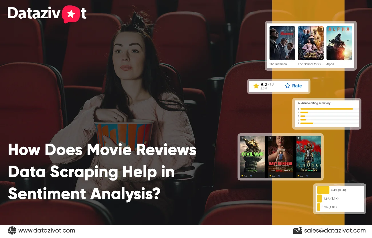 How-Does-Movie-Reviews-Data-Scraping-Help-in-Sentiment-Analysis