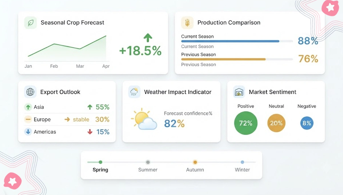 Future-Ready Analytics Strengthen Predictive Agricultural Decision Making Capabilities