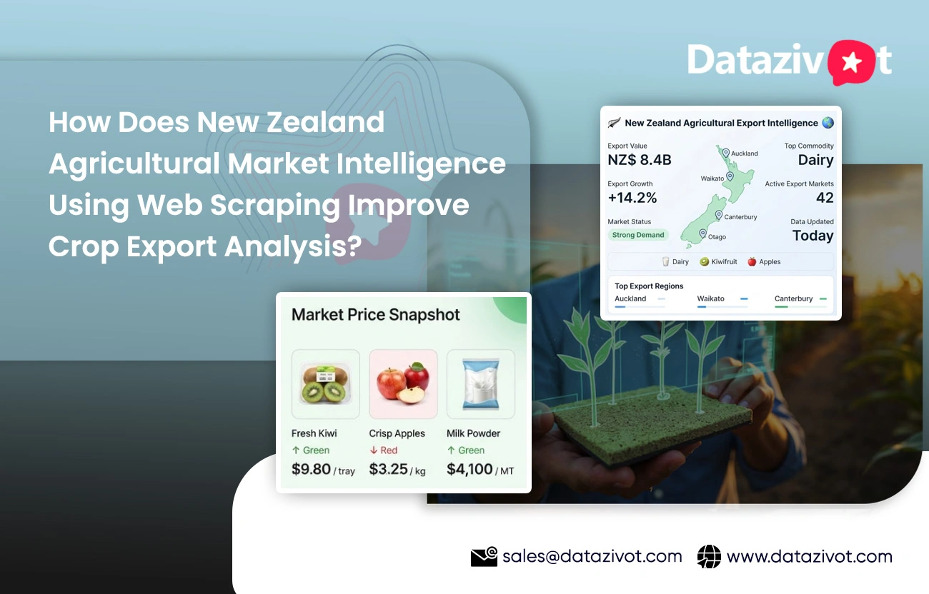 New Zealand Agricultural Market Intelligence Using Web Scraping