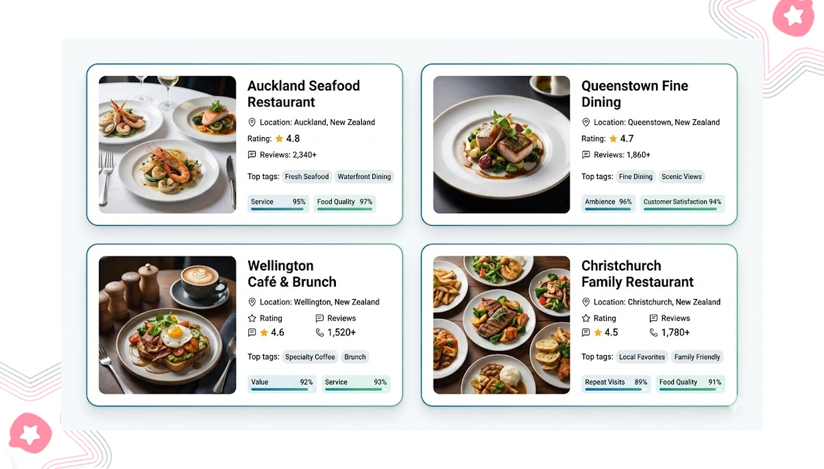 Building Accurate Visitor Demand Intelligence Across Tourism Channels