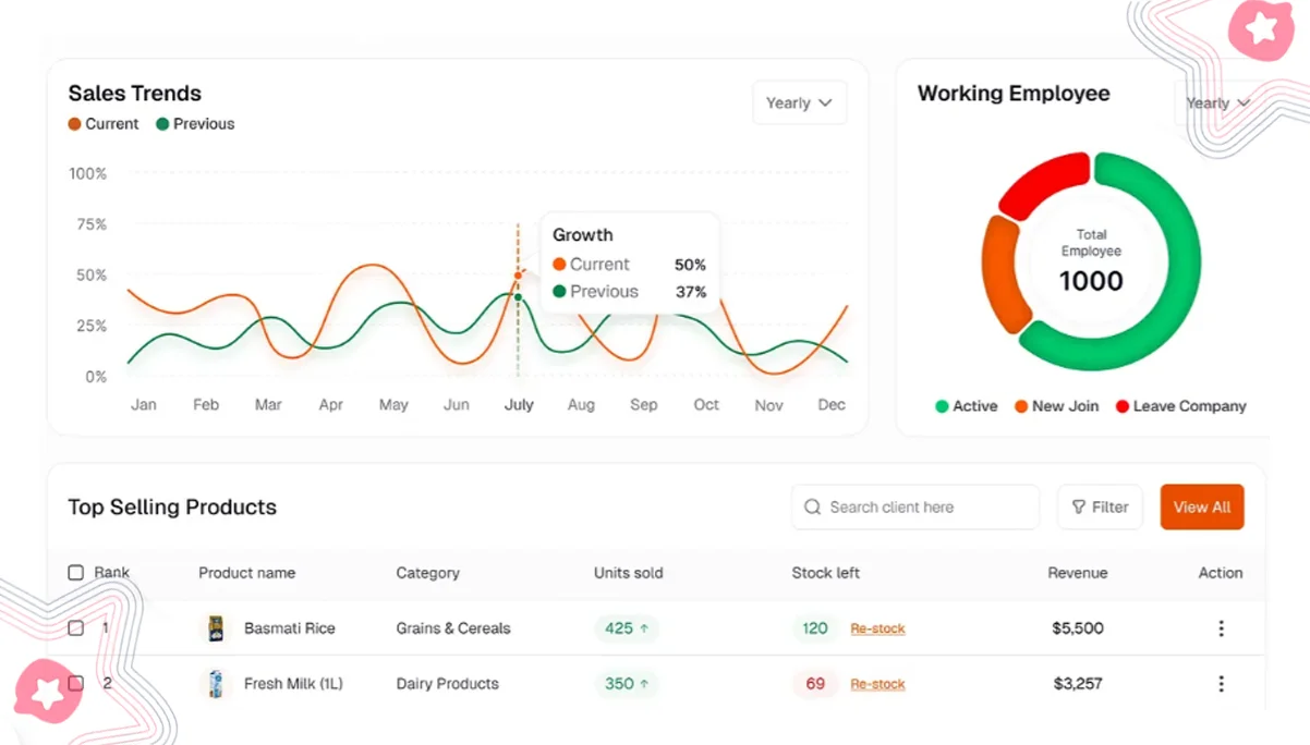 Hidden Product Patterns Reveal Evolving Grocery Shopping Preferences