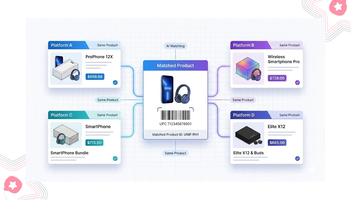 Building Consistent Retail Catalog Structures Through Standardized Identification