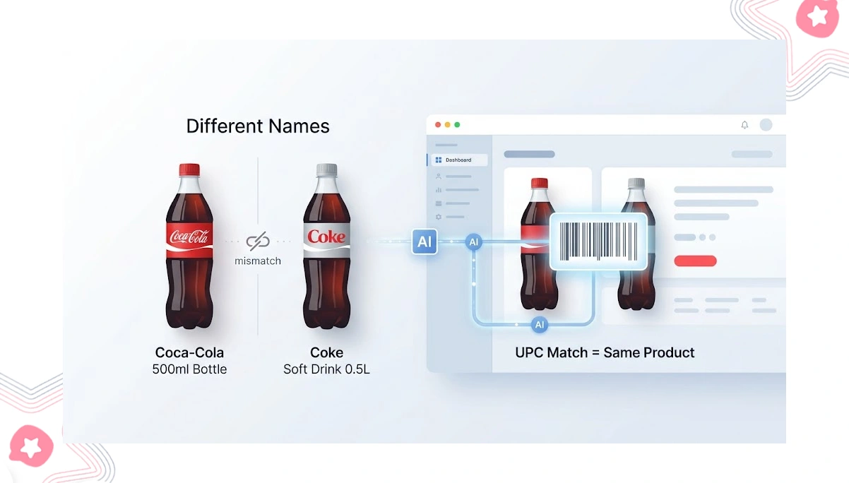Enhancing Data Accuracy Through Intelligent Product Mapping Systems