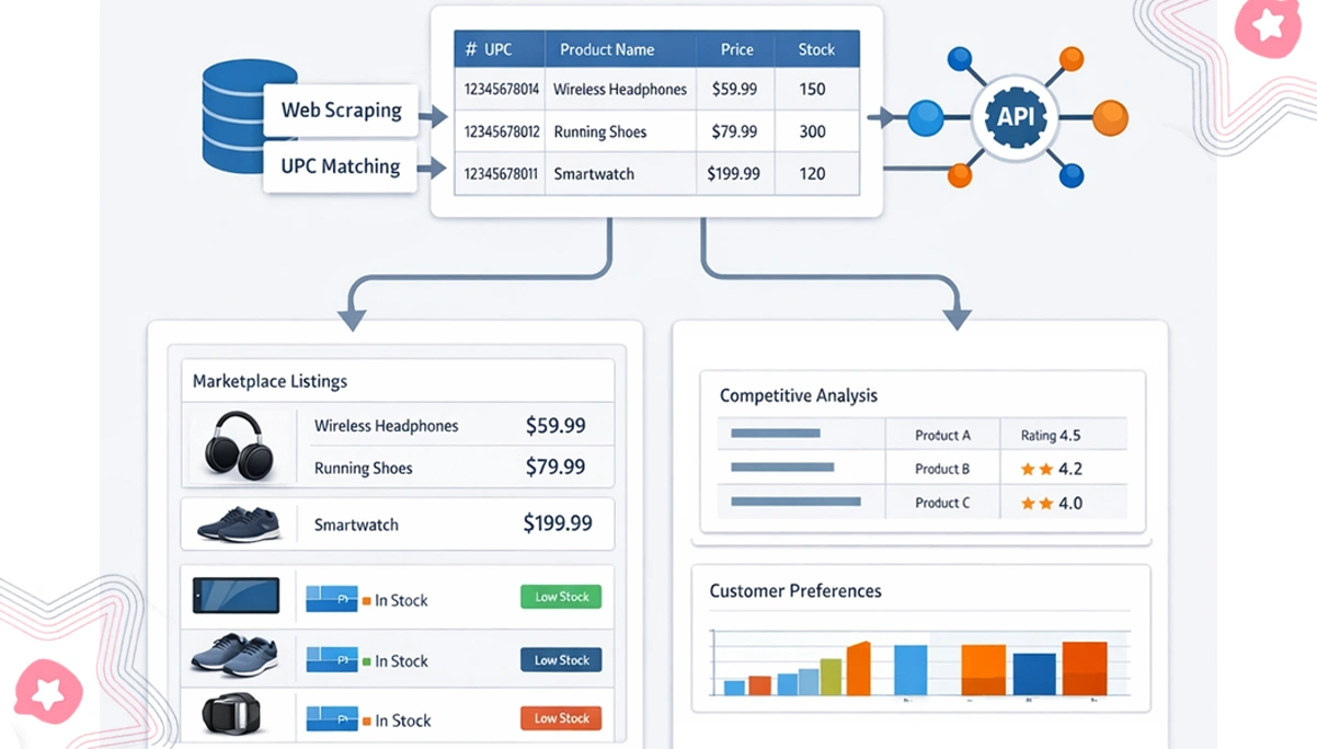 Improving Cross-Channel Product Intelligence Through Structured Data Integration