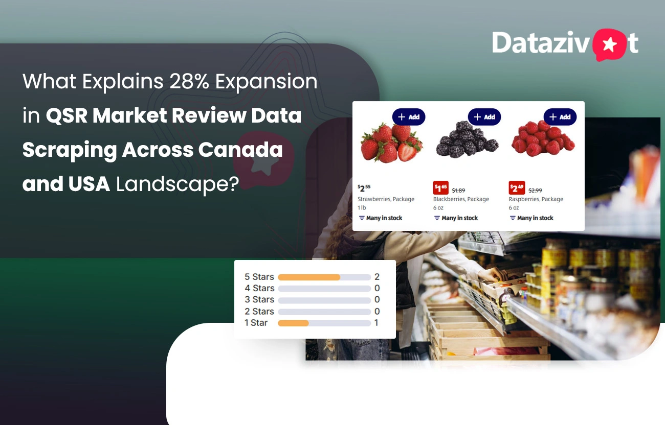 What Explains 28% Expansion in QSR Market Review Data Scraping Across Canada and USA Landscape?
