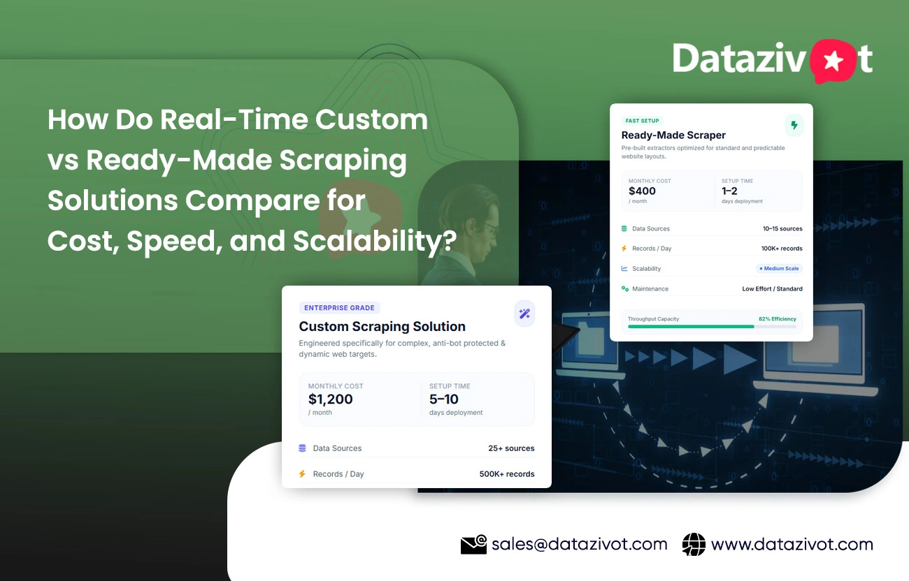 How Do Real-Time Custom vs Ready-Made Scraping Solutions Compare for Cost, Speed,
                            and Scalability