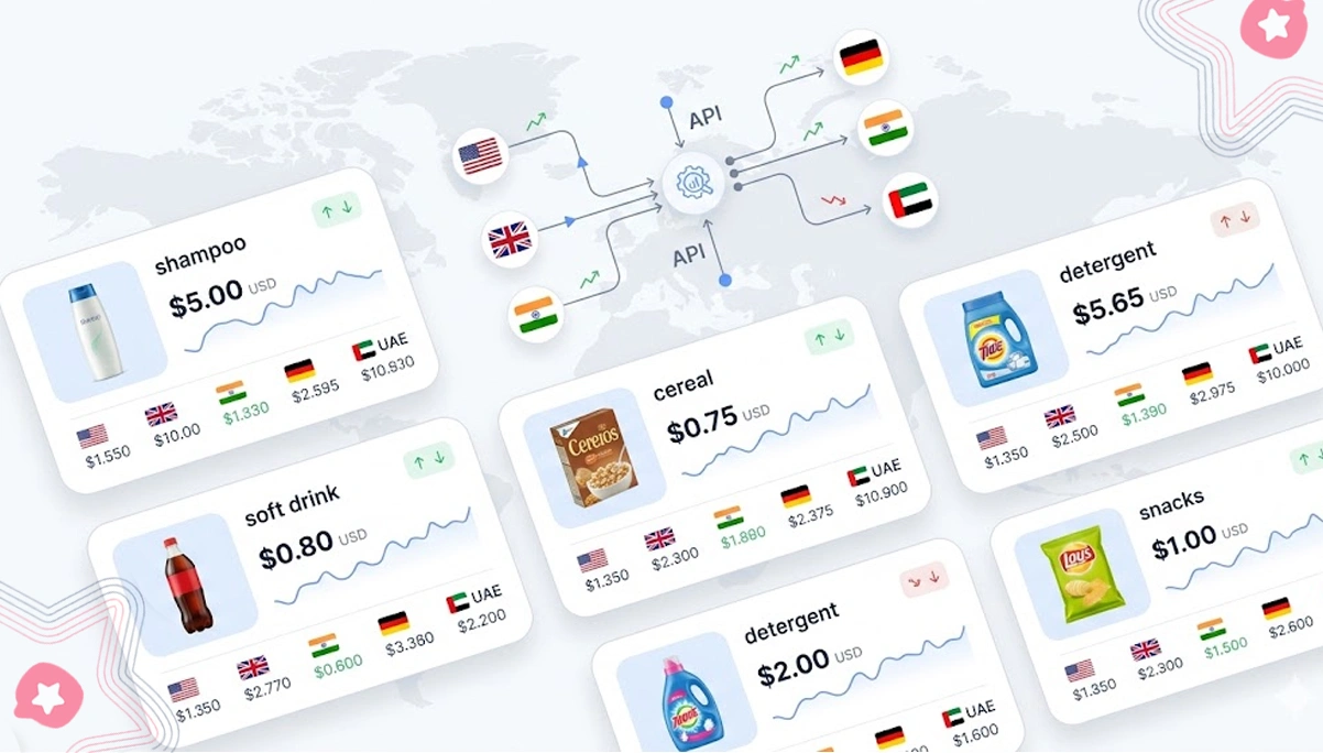 Enhancing Competitive Tracking in Fast Commerce Ecosystems