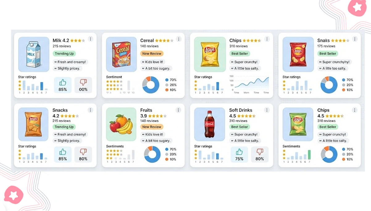 Overcoming Fragmented Retail Visibility in Regional Markets
