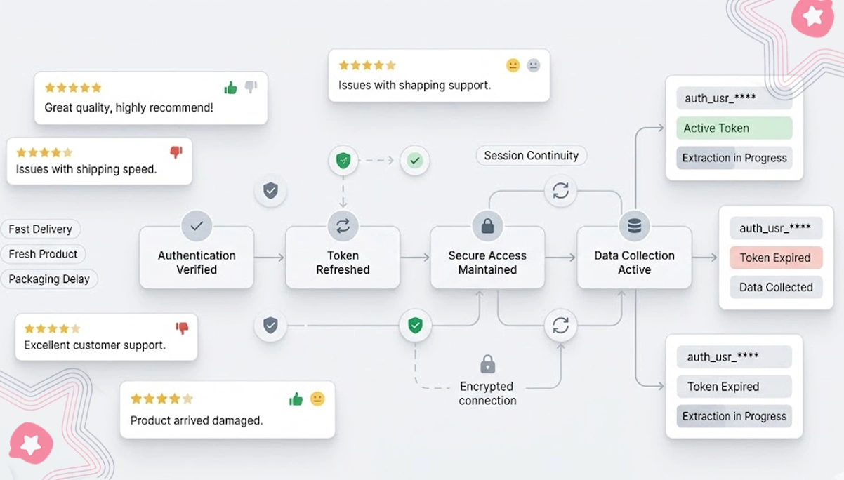 Improving Data Quality Through Adaptive Security Monitoring