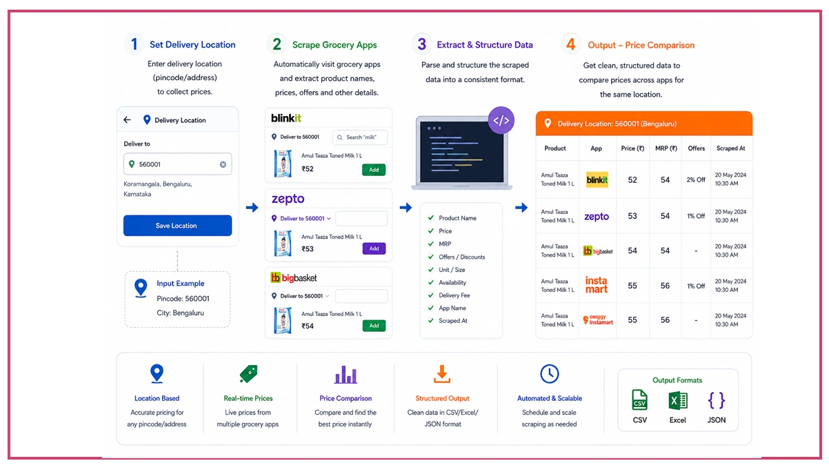 Enhancing Customer Experience Through Behavioral Market Insights