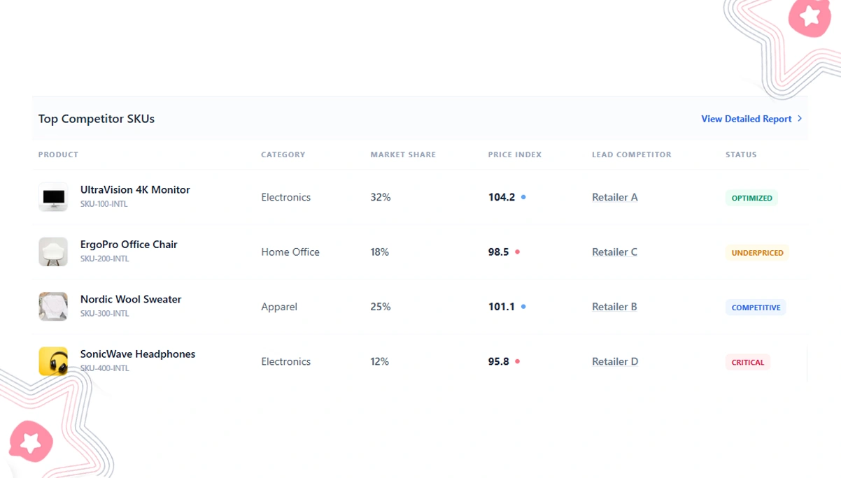 Improving Customer Understanding With Smarter Retail Analytics