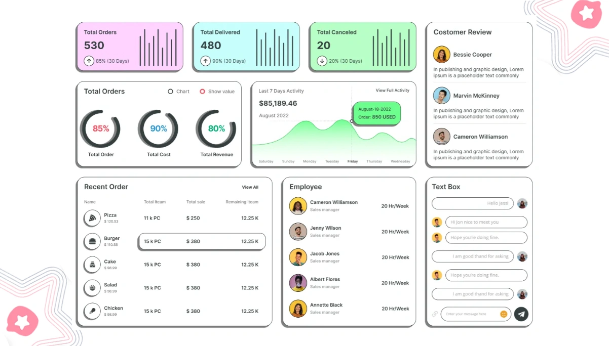 Driving Sustainable Restaurant Growth Through Reliable Strategic Business Insights