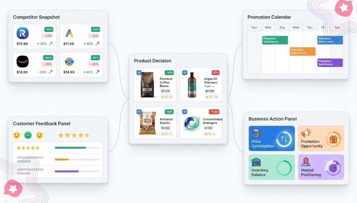 Converting Retail Comparisons Into Profitable Strategic Business Actions