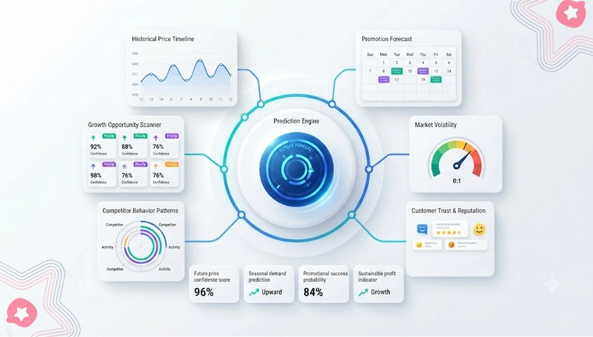 Shaping Sustainable Retail Success Through Predictive Market Intelligence