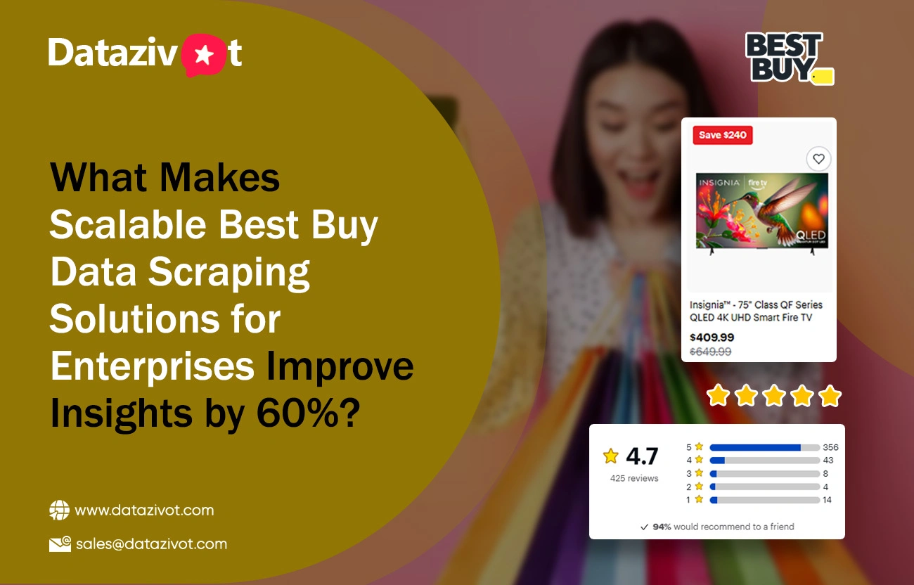 What Makes Scalable Best Buy Data Scraping Solutions for Enterprises Improve Insights by 60%?

