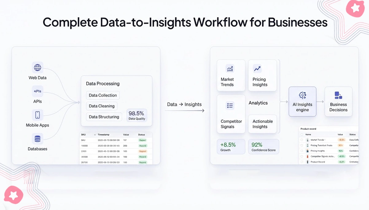 Advancing Enterprise Data Engineering for Smarter Business Intelligence