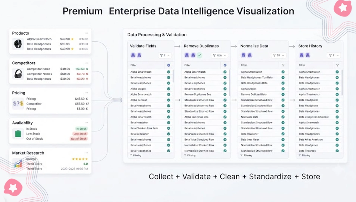 Building Stronger Foundations for Structured Business Data Analysis