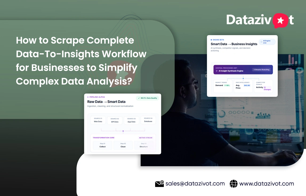 Scrape Complete Data-To-Insights Workflow for Businesses