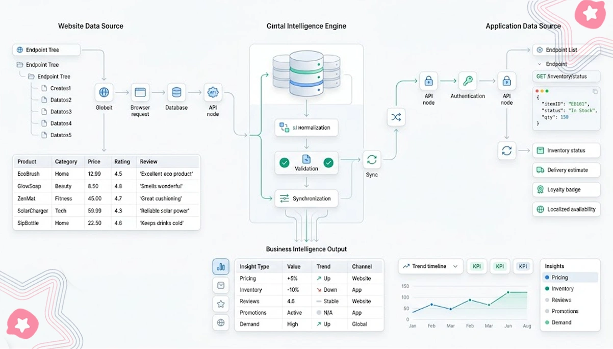Selecting Scalable Sources for Stronger Business Intelligence Outcomes