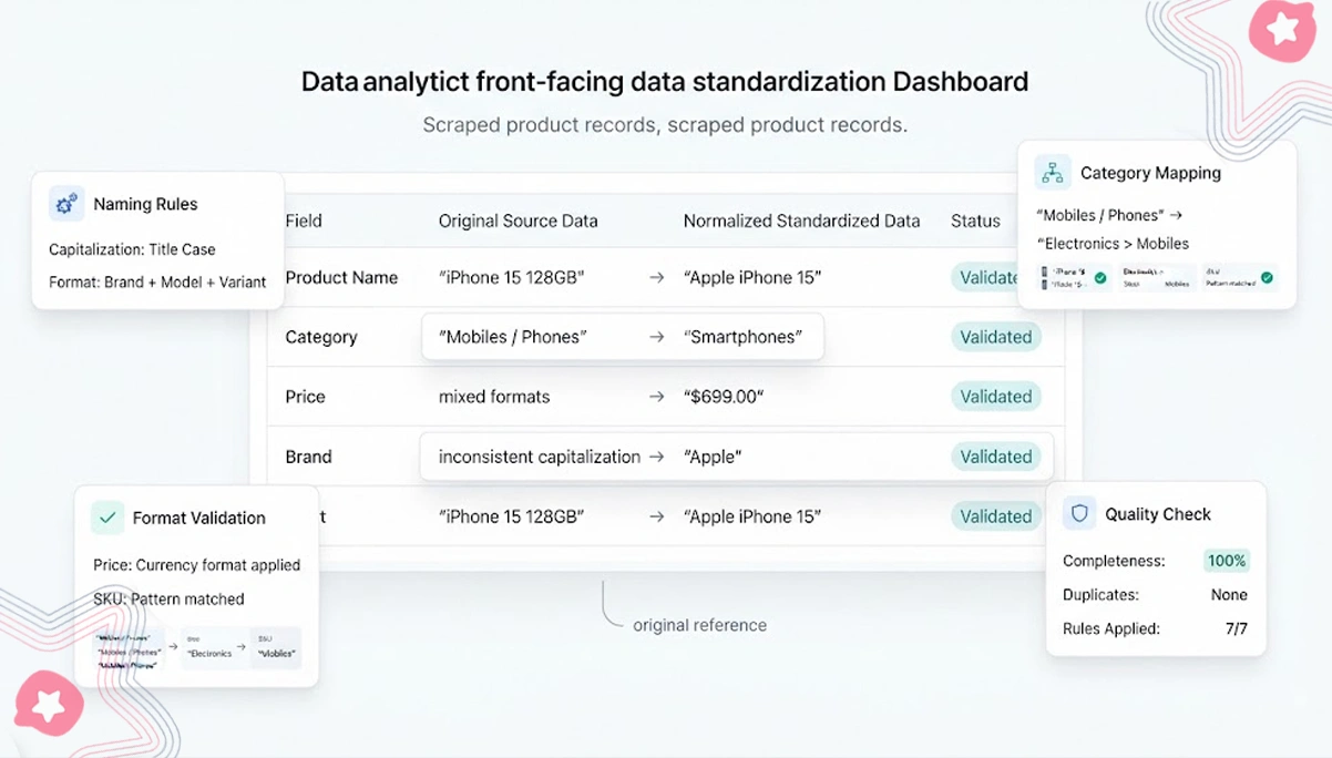 Establishing Consistent Frameworks for Cleaner Scraped Data Management