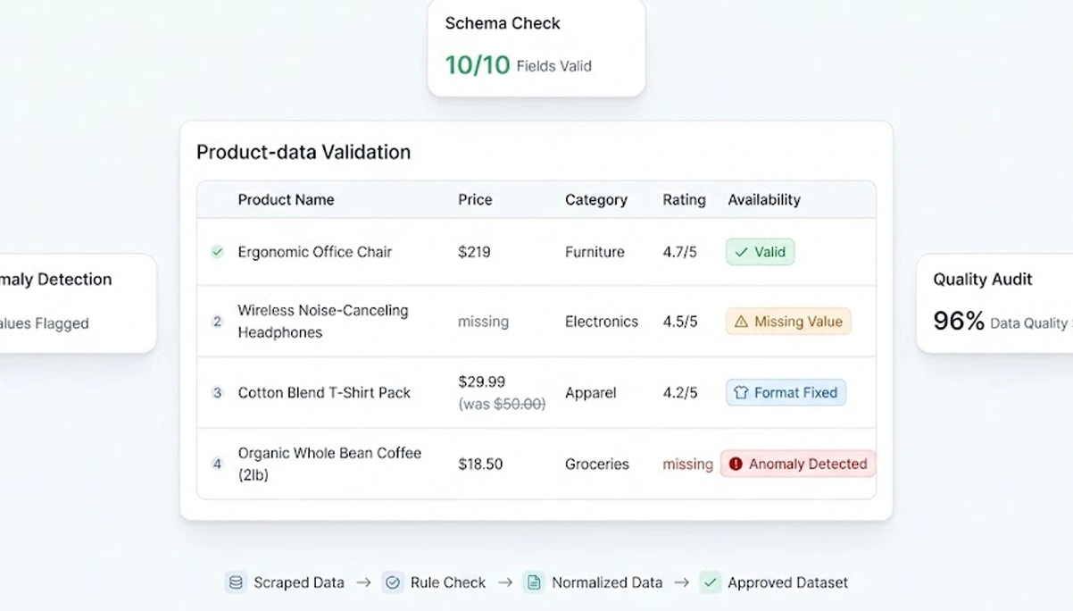 Preserving Dataset Accuracy Through Advanced Validation Strategies