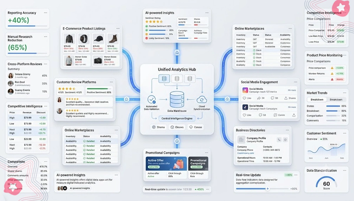Building Unified Business Intelligence Through Multiple Digital Sources