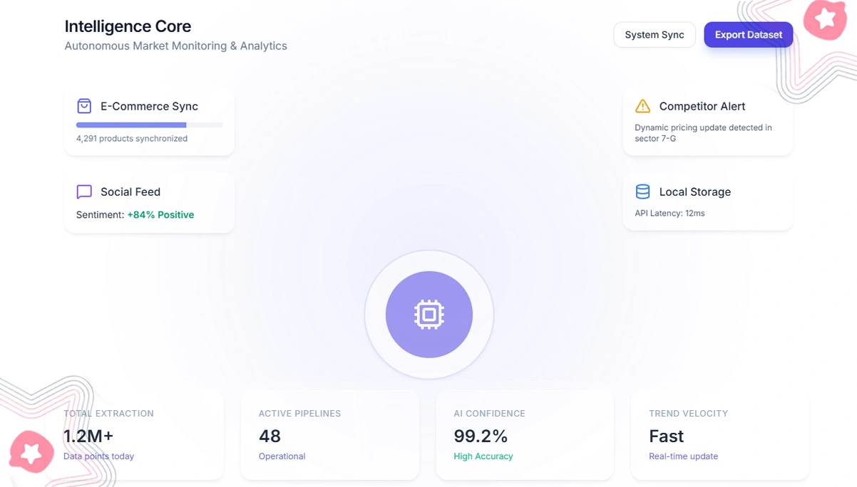 Expanding Competitor Monitoring With Smarter Digital Intelligence Systems