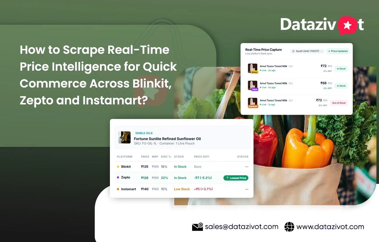 Scrape Real-Time Price Intelligence for Quick Commerce