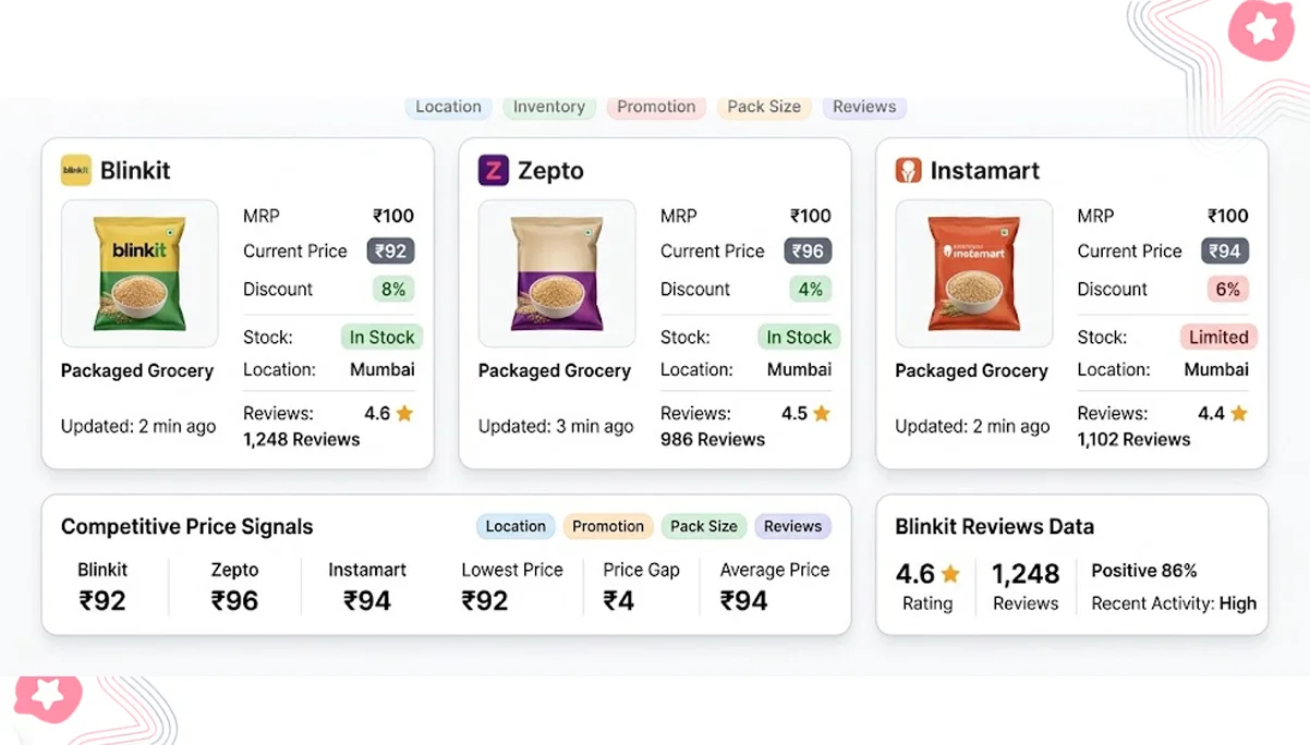 Strategic Signals Shaping Real-Time Pricing Across Quick Commerce Marketplaces