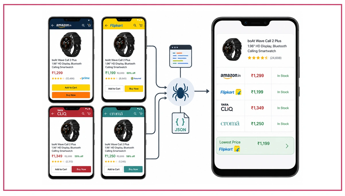Advancing Real-Time Pricing Systems Across Mobile Marketplaces
