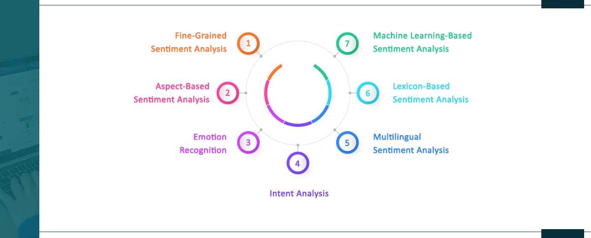 Sentiment Scorecard Sentiment Analysis | Web Scraping for Customer Sentiment Analysis
